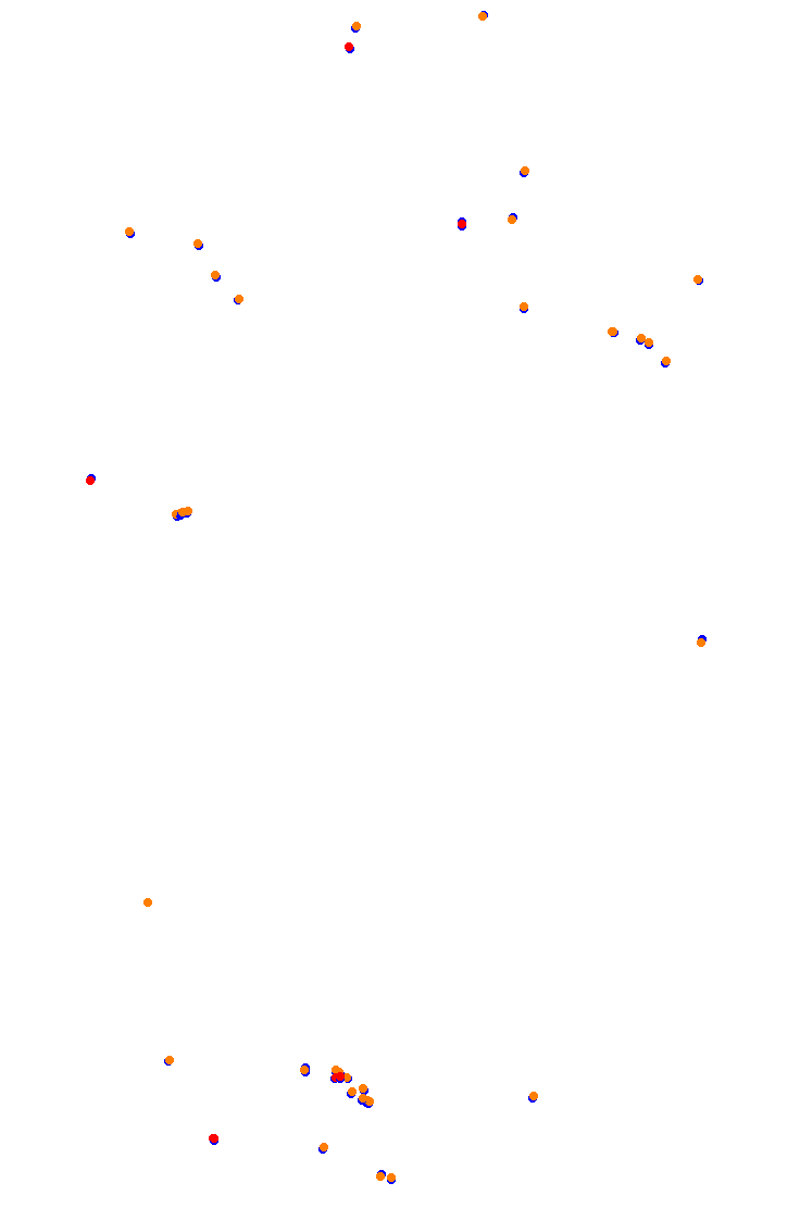 Interlagos - AGT patch collisions