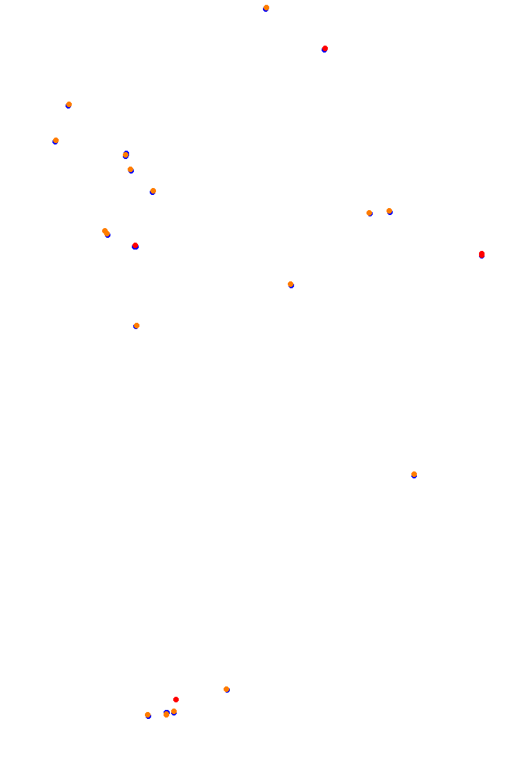 Interlagos - AGT patch collisions